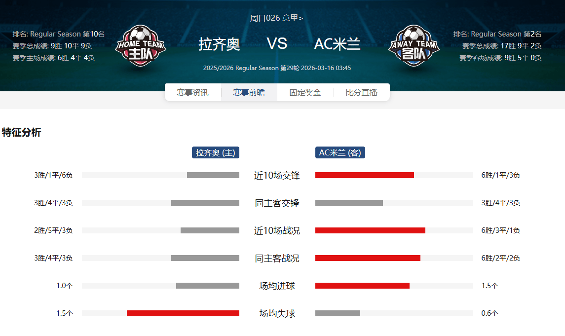 关键时刻伤情更新窗口期拉齐奥备战CBA季后赛，今夜丹佛掘金调整名单以备意大利杯看傻球迷